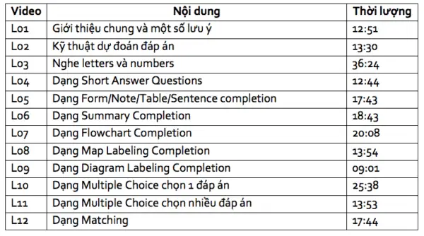 Khóa Học Ielts Nguyễn Huyền